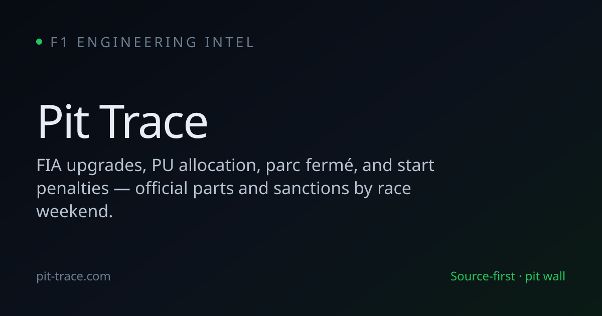 Williams F1 Upgrades 2026: Race by Race | Pit Trace